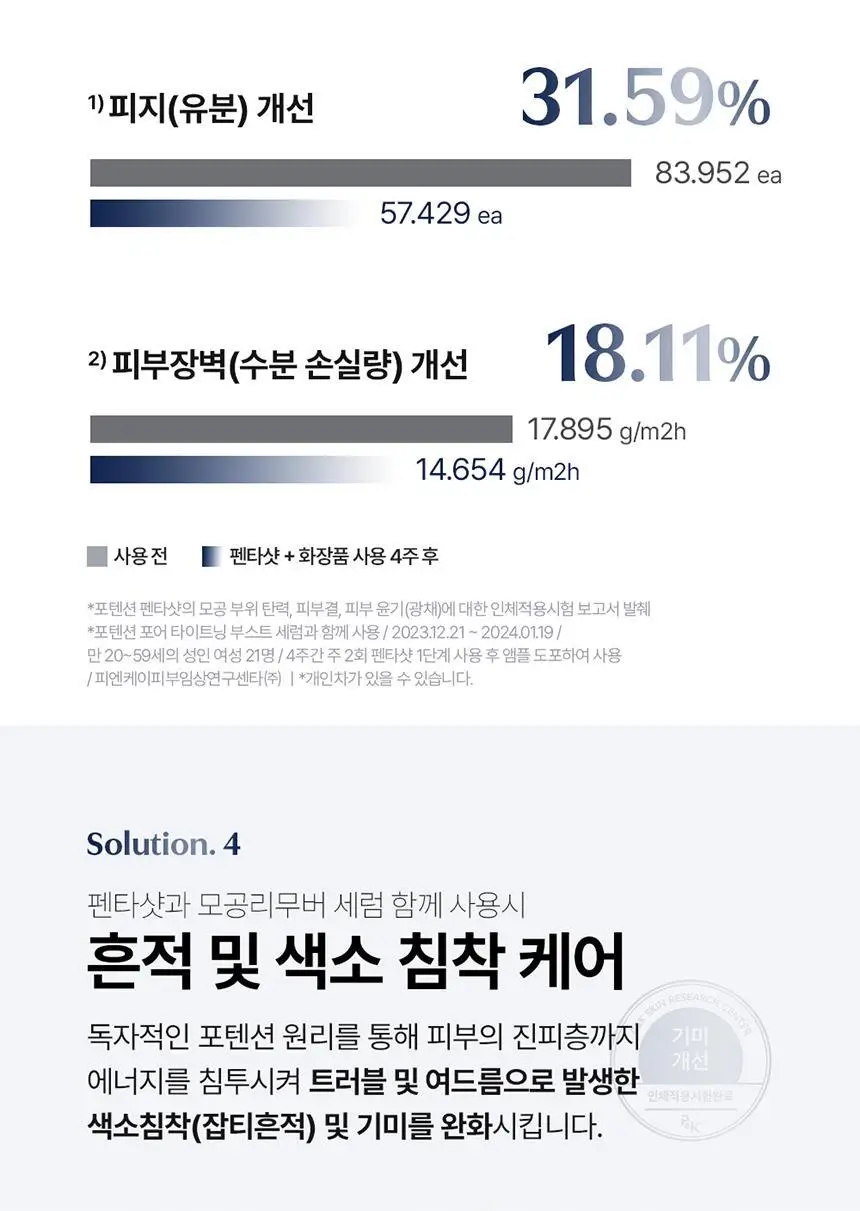 [7중모공케어] 셀로라바이 포텐션 펜타샷 상세페이지 30